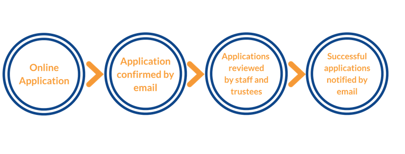 Pebbles Online Application